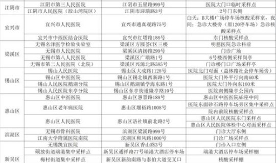 江苏无锡新增10名阳性感染者轨迹(江苏无锡最新疫情)