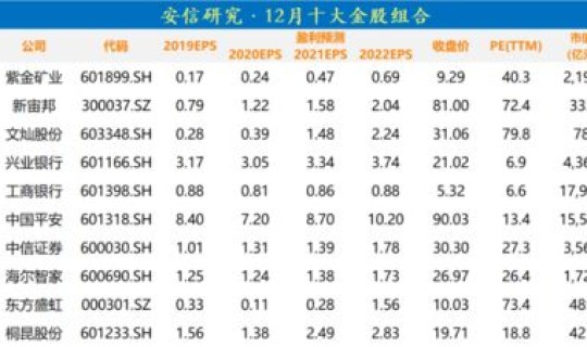 2020北京限号11月份 北京限号12月份