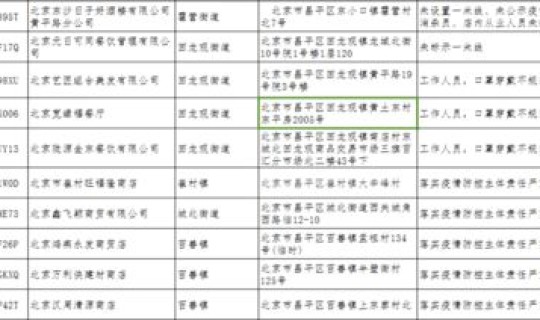 昌平 防疫(北京昌平区疫情)