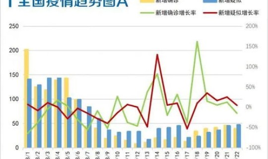 广东哪个地区疫情严重 广东出现严重疫情那是什么病