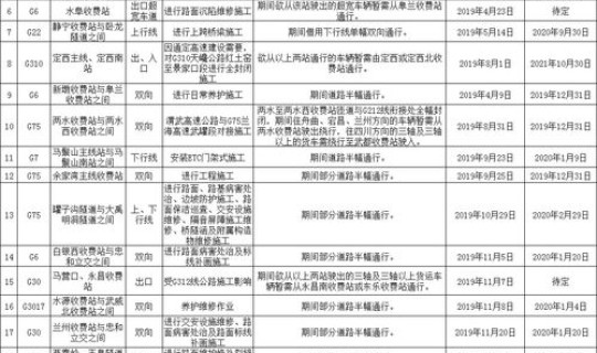 高速免费时间6月30日是几点(2020年元月一日高速免费吗)