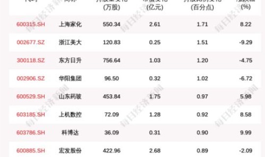 上海昨天有没有新增？上海已几天没有本土新增新冠