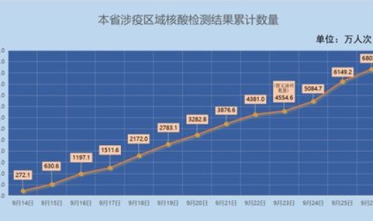 几月几日做核酸？核酸检测怎么做