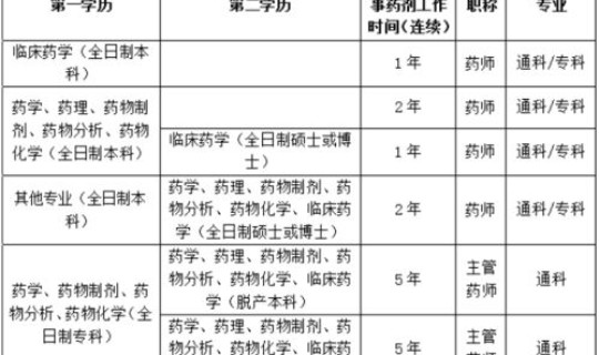 新疆医学院检查报告单 一般人不上新疆医科大学吗