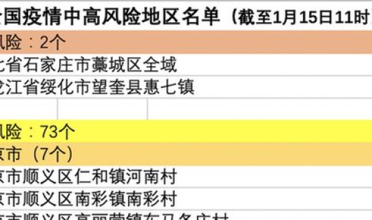 西安升级中风险地区有哪些(属于高度风险区域的是什么)