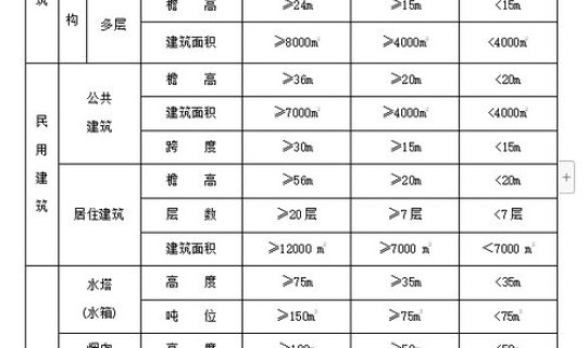 风险等级一二三四级划分标准？什么是一二三四级风险