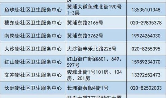 广州中风险地区有哪些？中风险和中高风险的区别