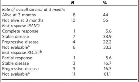 的核算阳性率最高？肥达试验阳性率最高的时期