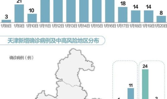 天津津南区核酸检测 津南区医院有哪些