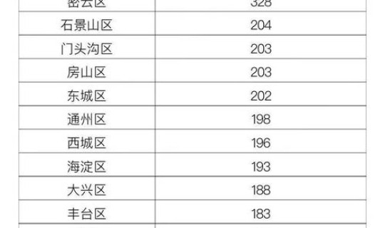 31省新增确诊33例一，都分布在了哪些省市地区