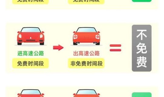 高速免费通行2022(2022高速公路免费时间一览表) 高速免费通行2022(2022高速公路免费时间一览表)