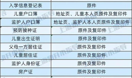 上海防疫最新政策11月，上海入境政策最新2022年11月