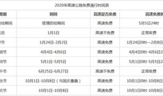 端午节高速免费时间表？端午节高速免费时间