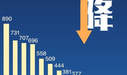 北京疫情最新消息2025年(疫情有望在2025年彻底结束吗)