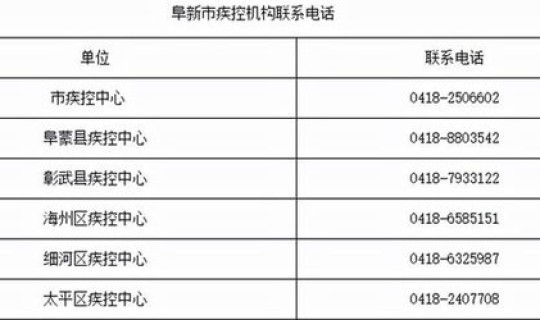 辽宁新增一例无症状感染者轨迹公布(辽宁一地公布阳性感染者活动轨迹)