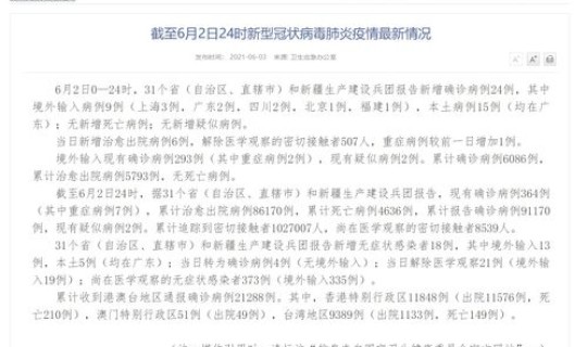 疫情中国最新消息今天新增病例 中国现有新冠疫情多少例 疫情中国最新消息今天新增病例 中国现有新冠疫情多少例