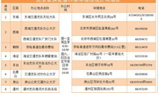 五一北京进京政策 2021年五一去北京需要办理进京证吗
