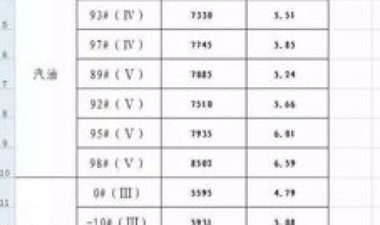 93号汽油现在多少钱一升，最新93号汽油多少钱一升