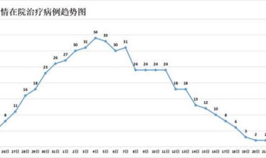 湖南疫情开始哪天 湖南哪些地方有疫情