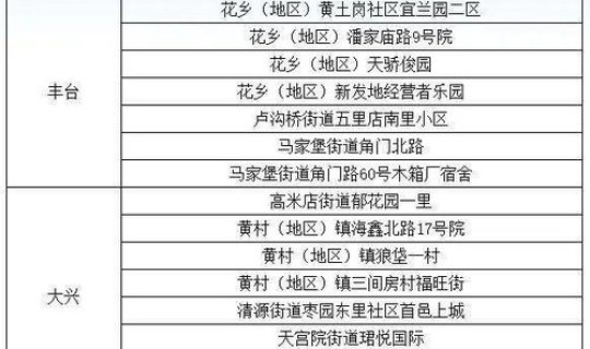 保定新增一例新冠(3月30日保定蠡县新增1例轻型病例活动轨迹)