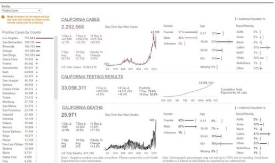 美国疫情新增病例死亡人数是多少 美国疫情死亡多少