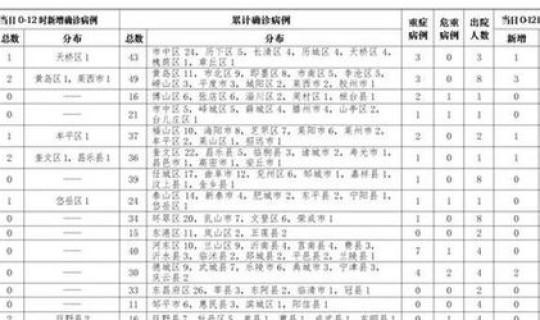 山东新增1例疑似病例?山东新增境外输入新冠病例情况山东省新冠新增病例 山东新增1例疑似病例?山东新增境外输入新冠病例情况山东省新冠新增病例