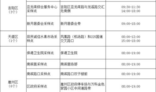 核酸三天两检怎么算时间？连着两天做核酸算三天两检吗