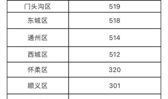 北京近期新冠肺炎情况？2021年北京有几次疫情