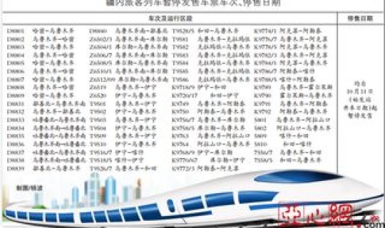 新疆火车取消了吗，2022新疆火车票停售原因