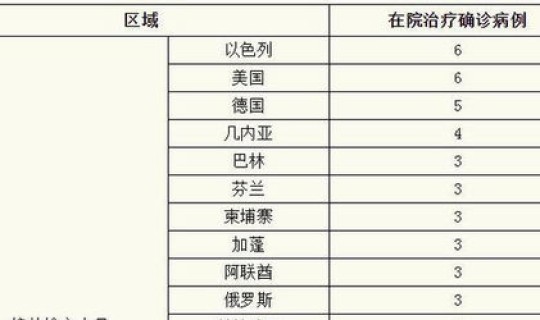 上海今日新增疑似，上海新增4例确诊是怎么回事