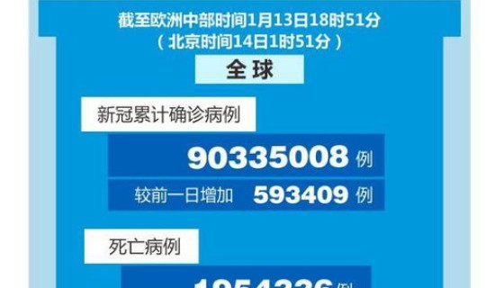 最新确诊病例数据？新冠国内疫情数据是多少