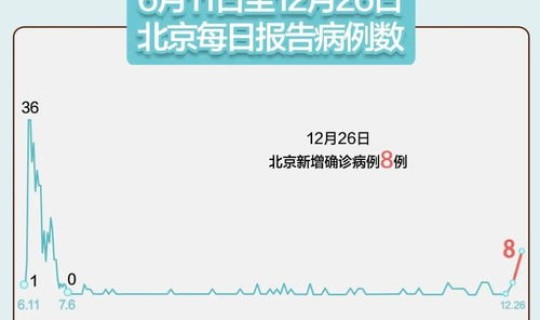 成都无症状感染者分布在哪里，11月6日成都新增本土无症状感染者2例详情