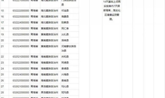 长沙疾病防控 长沙防疫政策最新规定