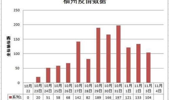 长沙疫情最新数据消息中高风险地区(长沙哪些地方是疫情中高风险地区)