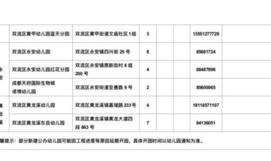 2021成都限行时间几点到几点，2021成都限号几点到几点结束