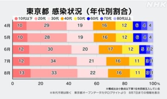 疫情上海死亡人数多少，上海疫情严重是哪一年