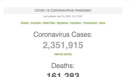 全球确诊人数最新数据？全球新冠肺炎确诊超2129万