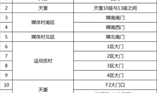 上海核酸检测几号结束？上海的核酸检测到什么时候取消