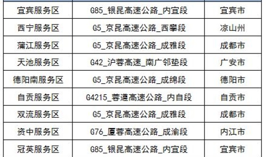 2022年春节高速免费时间表最新公布日期，2022年春节免费高速时间规定
