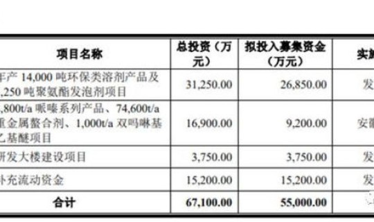 上海调整为中风险区(上海疫情最新消息2021上海三地调整为中风险区)