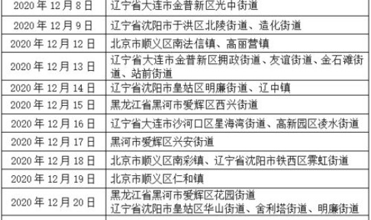 无风险地区到低风险地区需要核酸检测？低风险地区到达低风险地区