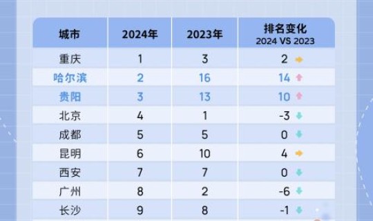 哈尔滨2024拆迁计划表？哈尔滨市人口总数2024年是多少