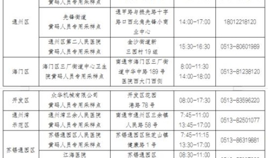 3月31日新增？31日南通新增4例本土无症状感染者