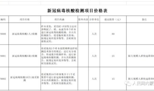 内蒙古核酸检测结果(病毒核酸检测)