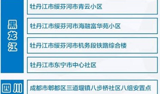 商丘疫情管控政策(疫情监测)
