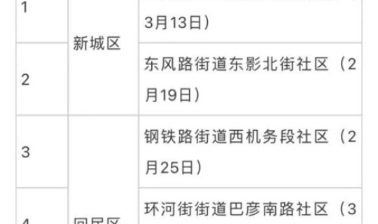 呼和浩特确诊病例，9月30日呼和浩特新增本土确诊病例17例