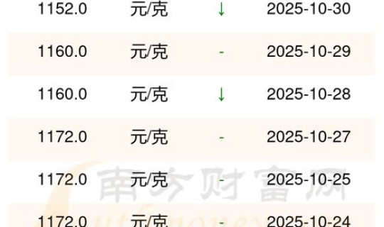 14年黄金价格最高是多少一克 2014—2025金价一览表