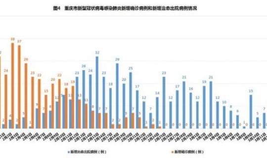 南岸区新增病例 重庆病例最新情况