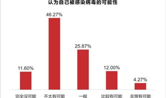 北京疫情最新数据统计今天？北京疫情最新公布数据