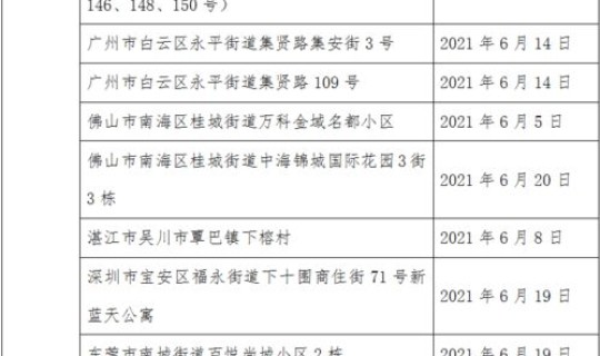 厦门疫情境外输入最新(今日厦门疫情最新消息数据)
